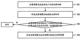 彩信消息下發(fā)方法、裝置及系統(tǒng)專利轉(zhuǎn)讓 技術(shù)創(chuàng)新與市場機(jī)遇