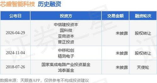 芯盛智能科技 雙輪驅(qū)動(dòng)下的股權(quán)融資與技術(shù)破局之道